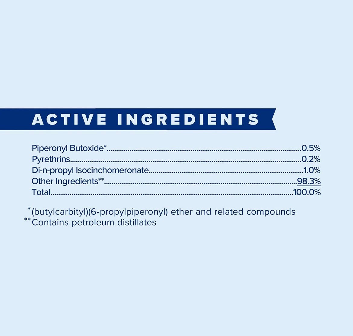 Swat Fly Ointment - Clear - 7oz